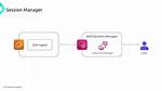 Aws Session Manager