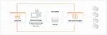 Aws Sms