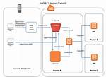 Aws Vm (Ec2) - Bmc Software