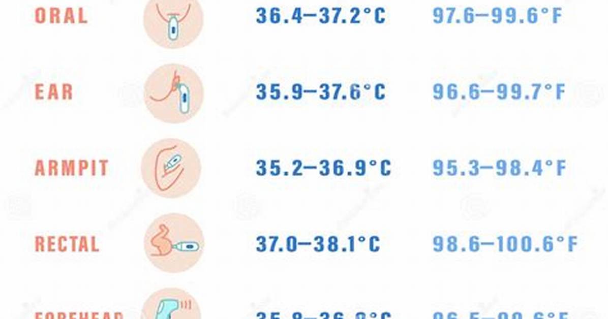 Axillary Temperature Range