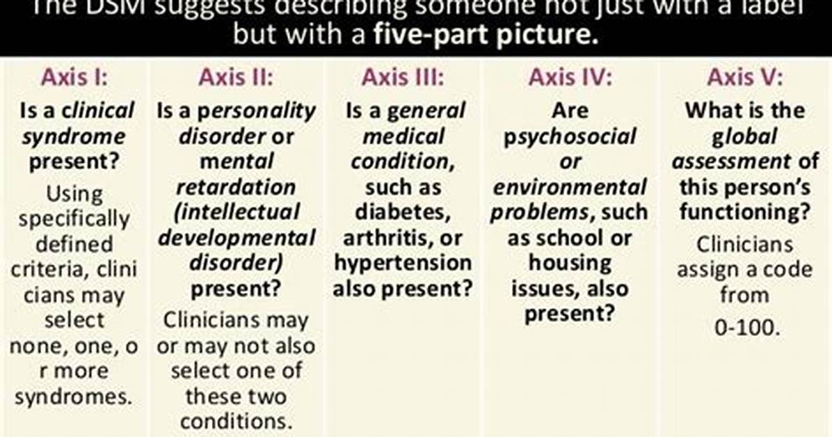 Axis 1 Disorders