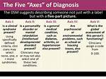 Axis 1 Disorders