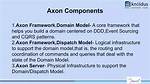Axon Framework Execute Eventupcaster
