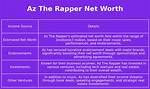 Az Net Worth