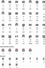 Aztec Alphabet