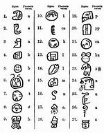 Aztec Writing