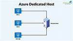Azure Dedicated Hosts Lets You Place Azure Vms on Dedicated Servers