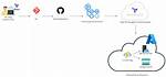 Azure Function Deployment Using Terraform