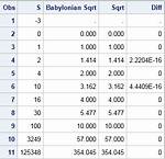 Babylonian Method Sqrt(60)
