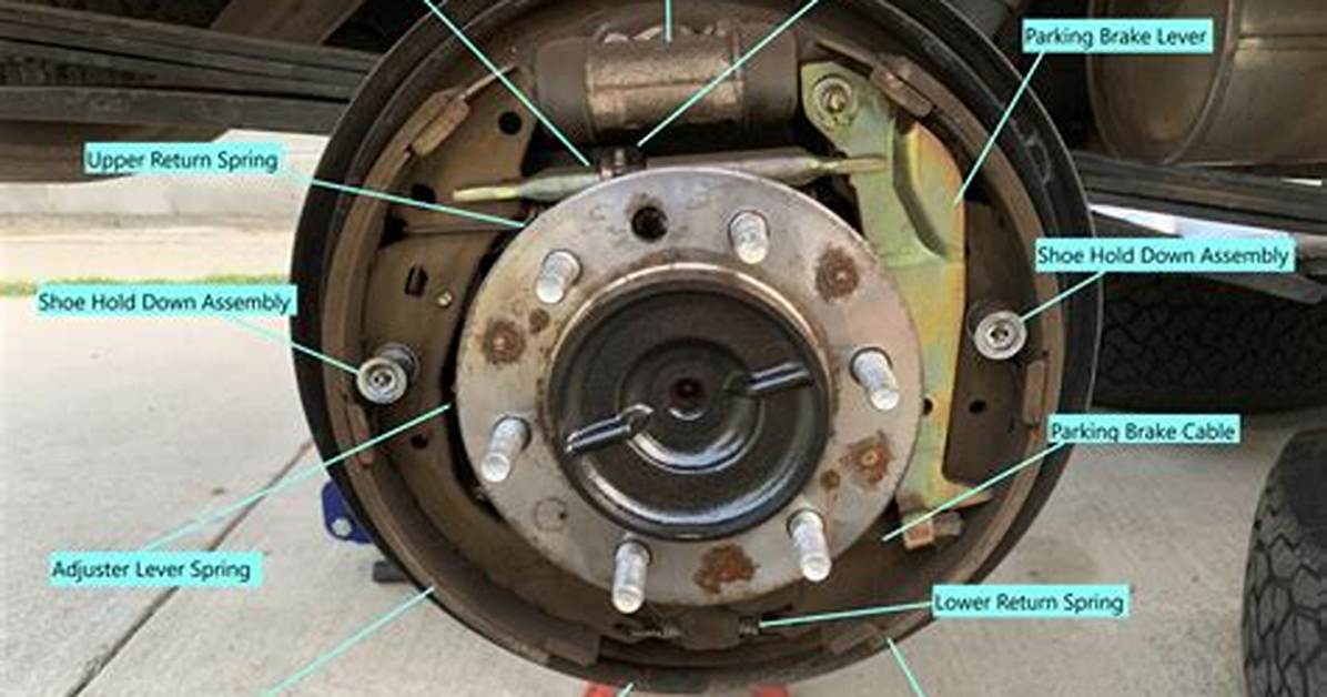 Back Brakes