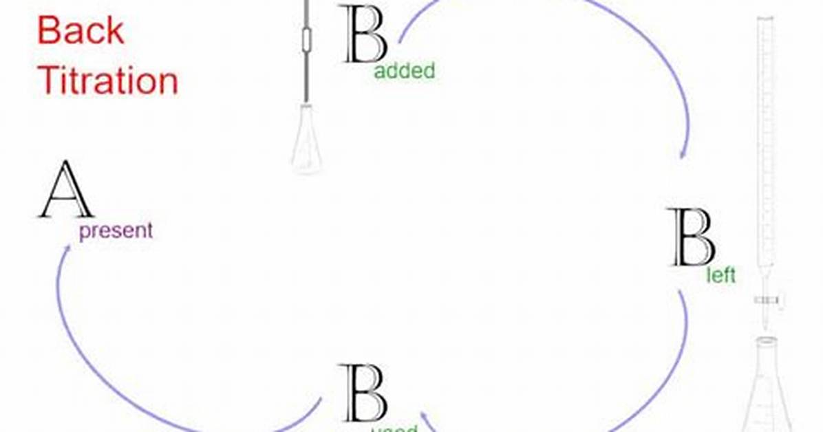 Back Titration