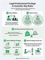 Back to the Future – Legal Professional Privilege | Morrison & Foerster Llp