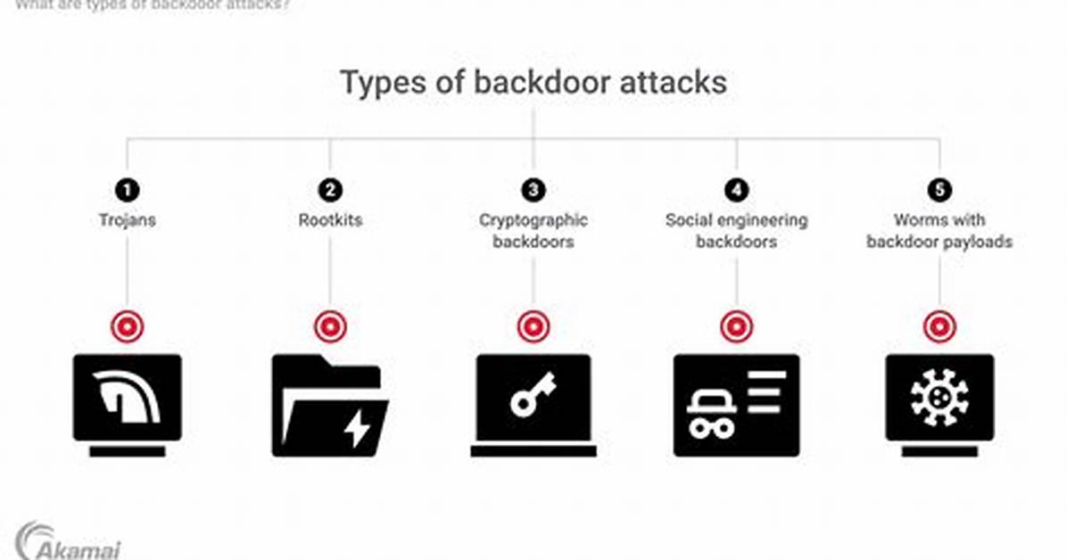 Backdoor. Bitrat