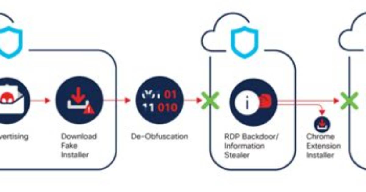 Backdoor. Emotet