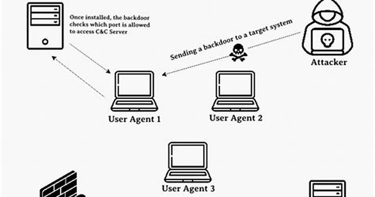 Backdoor. Spynet