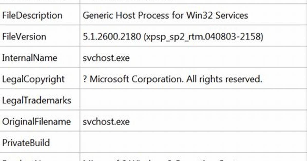 Backdoor: Win32/Darkshell. A