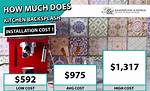 Backsplash Installation Cost