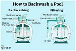 Backwash Pool