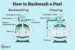 Backwashing