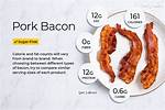Bacon Calories