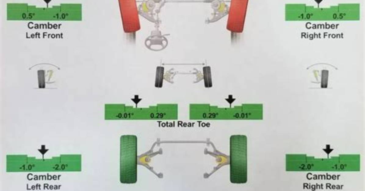 Bad Alignment Symptoms