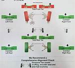 Bad Alignment Symptoms