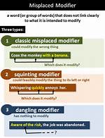 Bad: Modifier in $ (/)