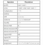Bad Operand Types for Binary Operator ">"?