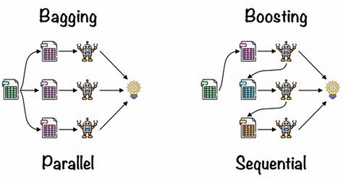 Bagging Meaning