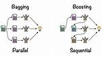 Bagging Meaning