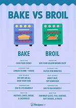 Bake vs Broil
