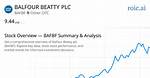 Balfour Beatty Plc (Bby) Stock Price History