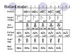 Ballard Scale