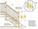 Baluster Spacing