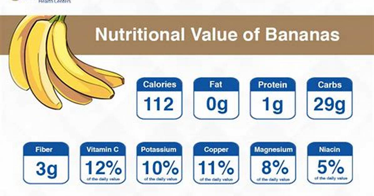 Banana Value