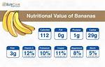 Banana Value