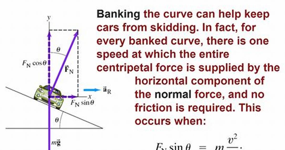 Banked Curve