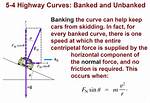 Banked Curve