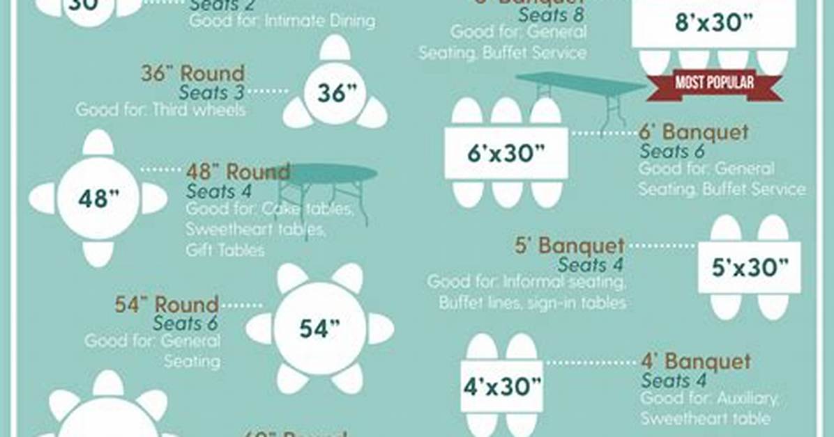 Banquet Table Sizes