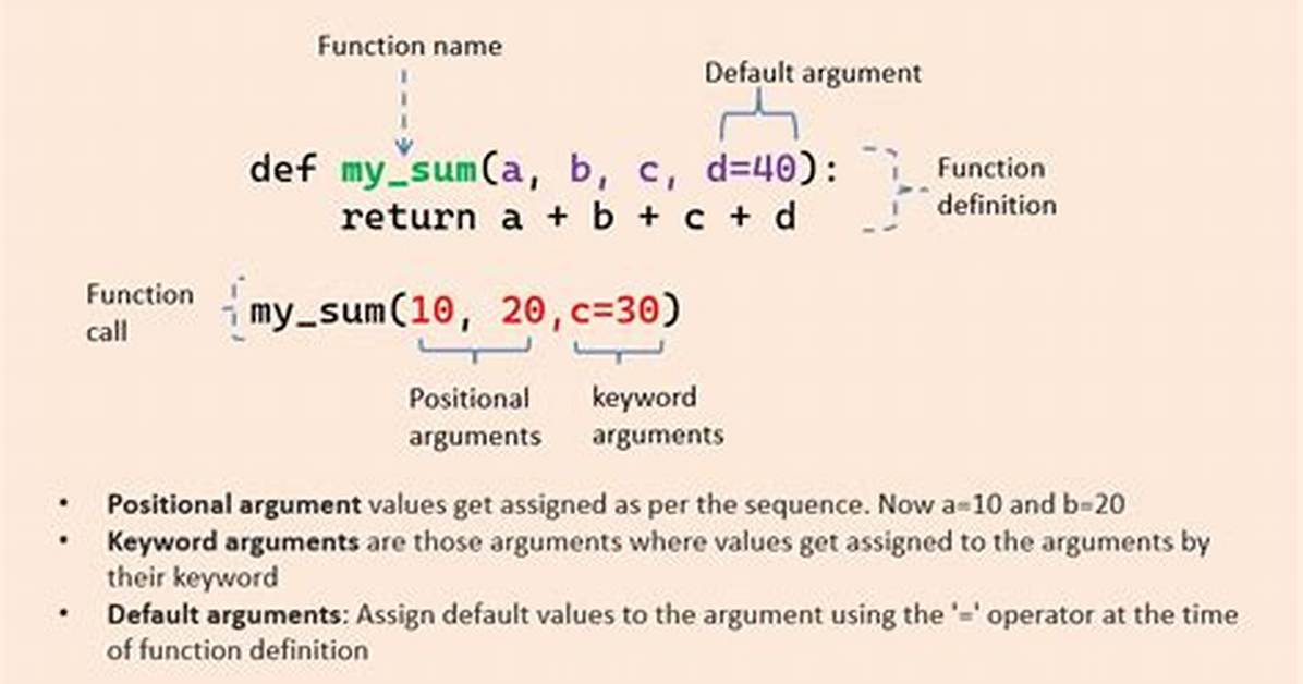 Bare Asterisk in Function Arguments?