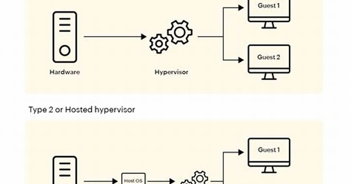 Bare Metal Hypervisor