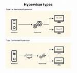 Bare Metal Hypervisor