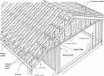 Barge Rafter