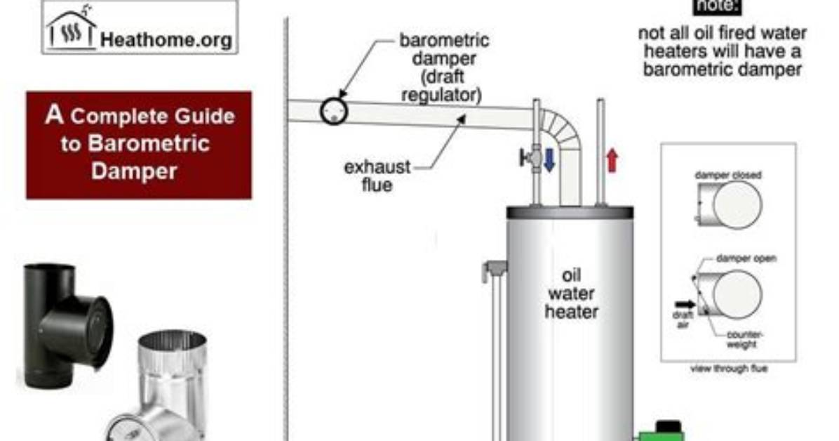Barometric Dampers