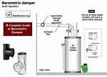 Barometric Dampers