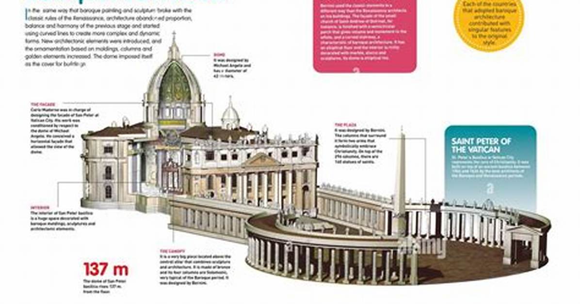 Baroque Characteristics