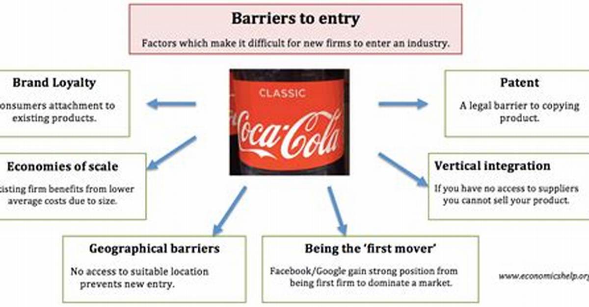 Barriers to Entry Examples