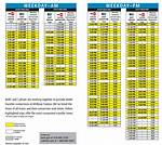 Bart Weekend Schedule
