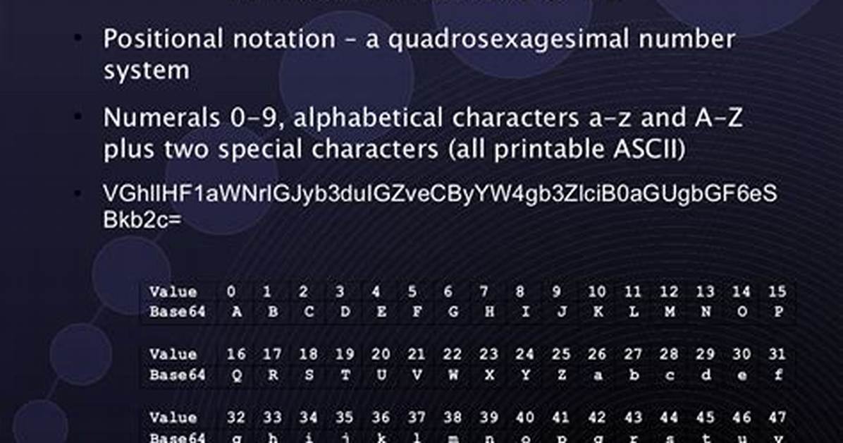Base 64 Encode and Decode Example Code