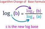 Base Change Conversions Calculator